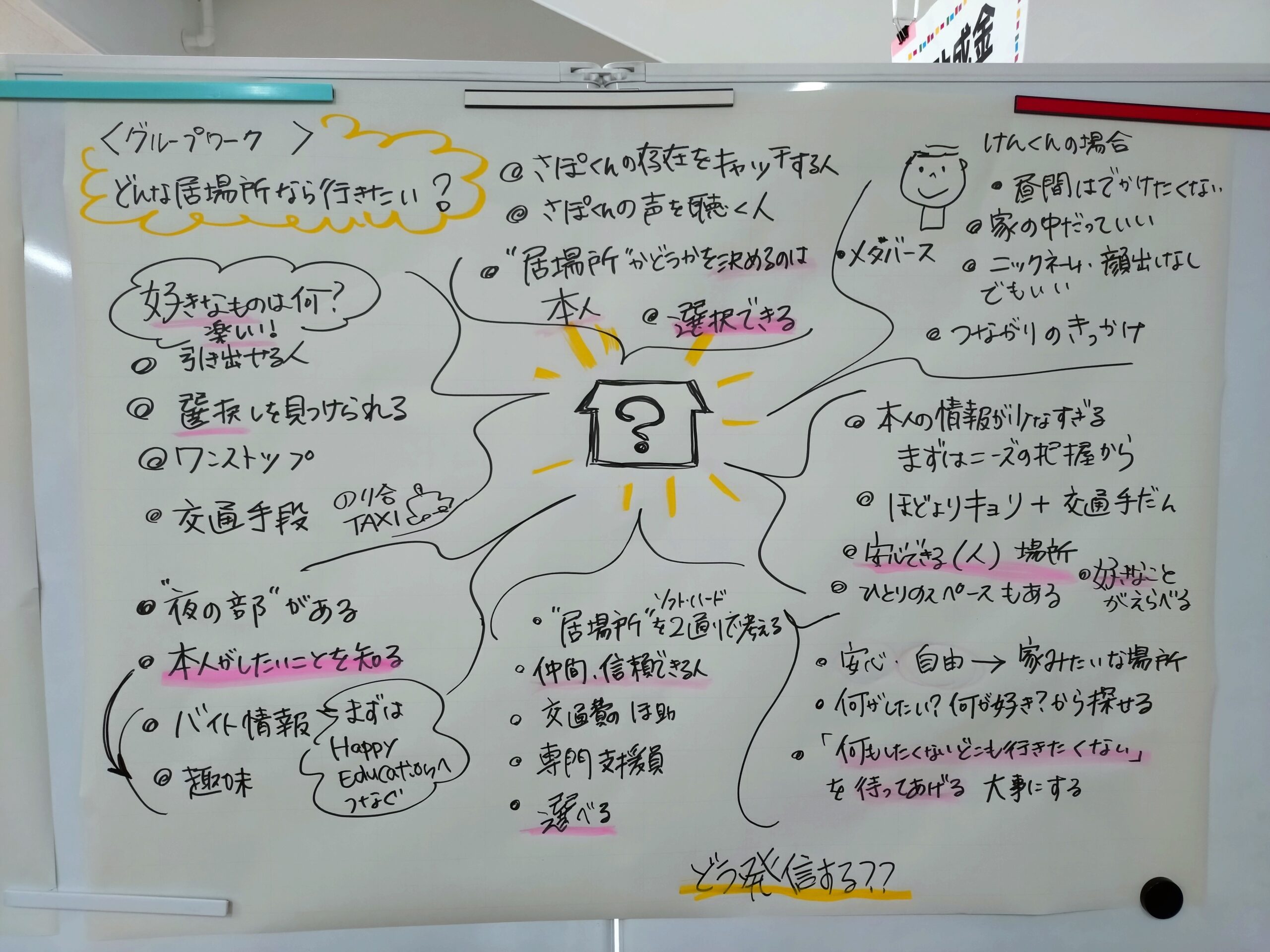 画像：[第２回円卓会議に参加しました]