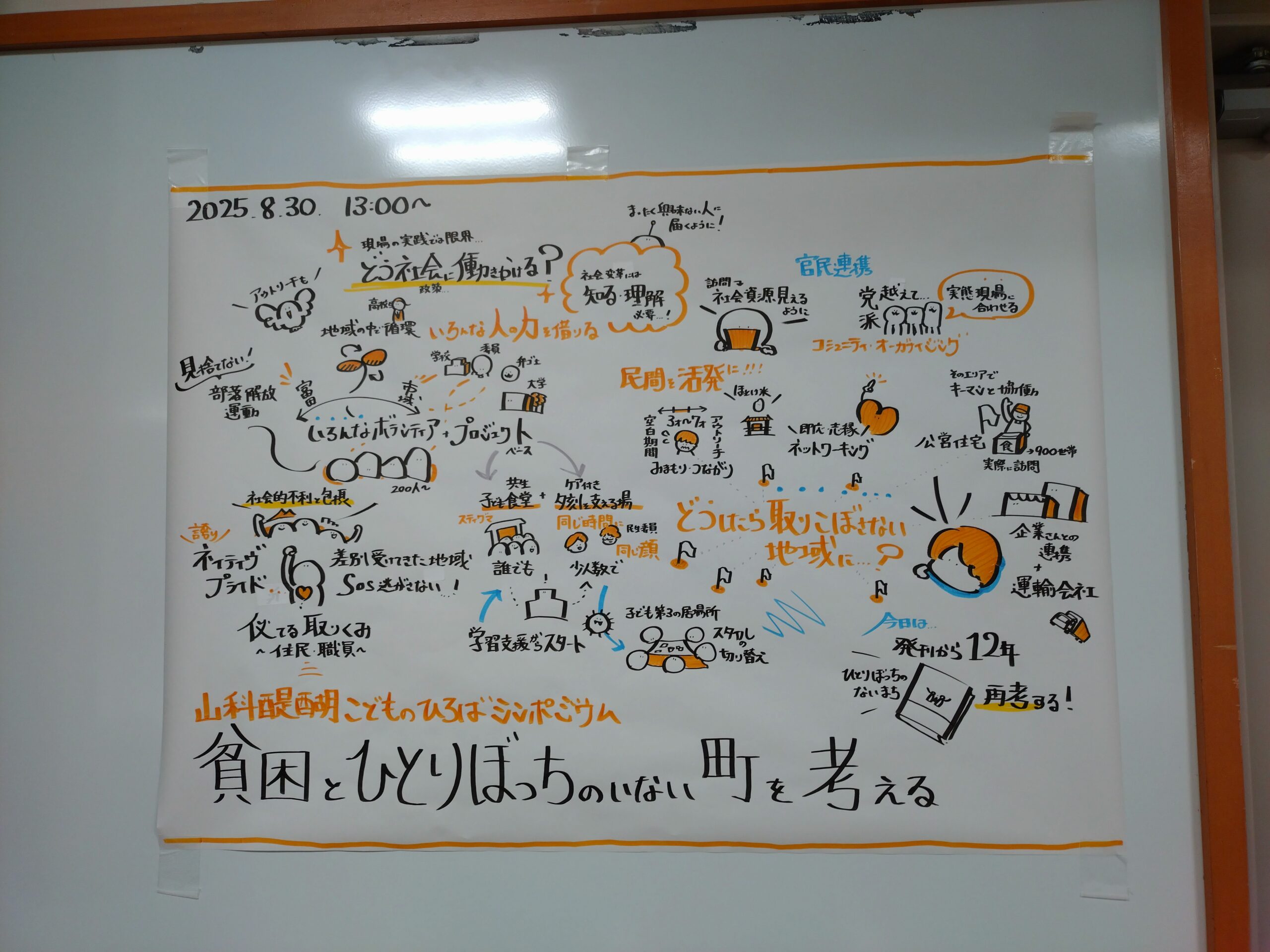 画像：[山科醍醐こどものひろばシンポジウムに参加しました]
